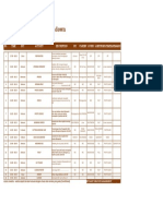 Wedding Rundown