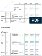 Tenses Table