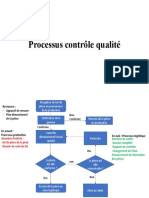 Processus Contrôle Qualité