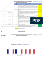 Reporte de Monitoreo de Emergencias Activas Del Servicio - Diurno