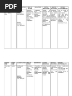 Generic Name Brand Name Classification Mode of Action Indications Contra-Indications Adverse Reactions Nursing Responsibilities