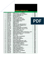 Daftar Kasus Iaf Pondok Pinang Februari 2019