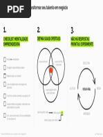Transformando Seu Talento em Negócio