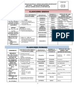 Practica N°03 Literatura