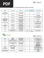 CONVENIOS CECyTEJALISCO 2019