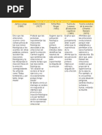 Cuadro Comparativo de Las Teorías de La Emoción.