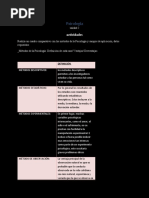 Psicología Semana 2