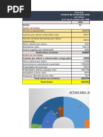 Yura Sa - Eeff, Resultados y Ratios