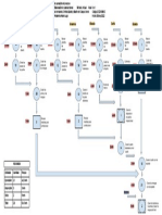 Diagrama de Operacion CAMISA