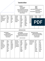 10.taxonomie de Bloom