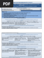 RP Cycle 1 d3 Activites Artistiques