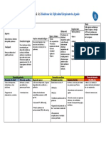 Historia Natural Del Síndrome de Dificultad Reparatoria Aguda