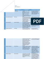 Activity For Theories of Development