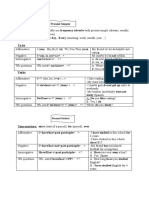 4Ms Grammar Summary