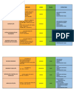 Estrutura - Peças Processuais - Trabalho