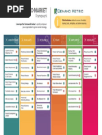 Go To Market - Framework