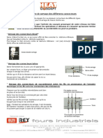 09 - Procédure Serrage Connecteurs