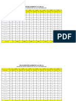 Analisis de Vtas de Carritos Oxxo Del 13-19 Feb 2023