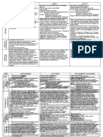 PRIMARIA - 4TO - Distribución de Contenidos