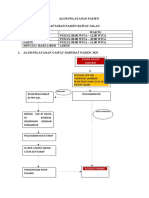 Alur Pelayanan Pasien