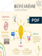 U1 Mindmap PDF