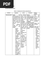 Worksheet For Vitamin-Related Diseases - Arango