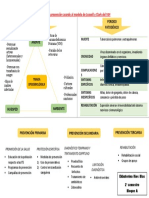 Niveles de Prevención Acorde Al Modelo de Leavell y Clark Del VIH