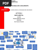 Actividad 1 Mapa Mental RRU