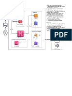 Architect Solution Assignment