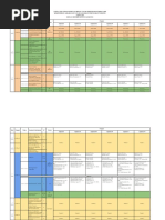 Jadwal Sandingan Pemetaan Bidang Tanah Terintegrasi Tk. Lanjut 2023