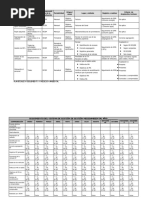 Seguimiento y Medición MA