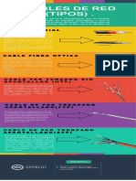 Infografia - Cable de Red