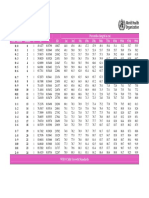 0 2 Percentiles