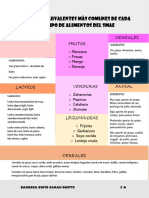 Alimentos Equivalentes Más Comunes de Cada Grupo/ Subgrupo de Alimentos Del Smae