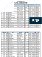 Pembagian Kelompok MPLS Tp. 2021-2022