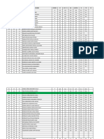 Estadistica 1 Medios Por Asignatura 2022 - 1 Semestre