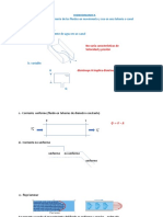Hidro Dinamica Mec Fluido