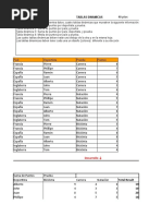 Certamen 3