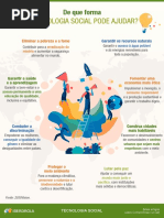 Infografico Tecnologia Social