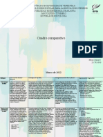 Actividad III (Cuadro Comparativo)