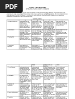 Painting Rubrics