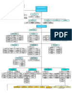 Organigrama de Essalud