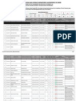 DSC - Merit List - Matiari