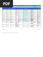 Stakeholder Register