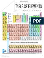 Periodic Table of Elements