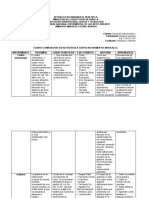 Cuadro Comparativo de Instrumento