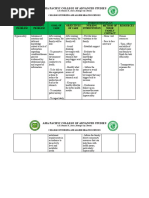 FNCP Hyperacidity