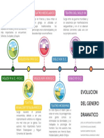 Gráfico de Línea de Tiempo Timeline Multicolor