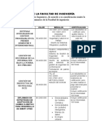 Seminarios de La Facultad de Ingeniería 2022