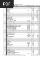 Schedule of Material For Irrigation Project